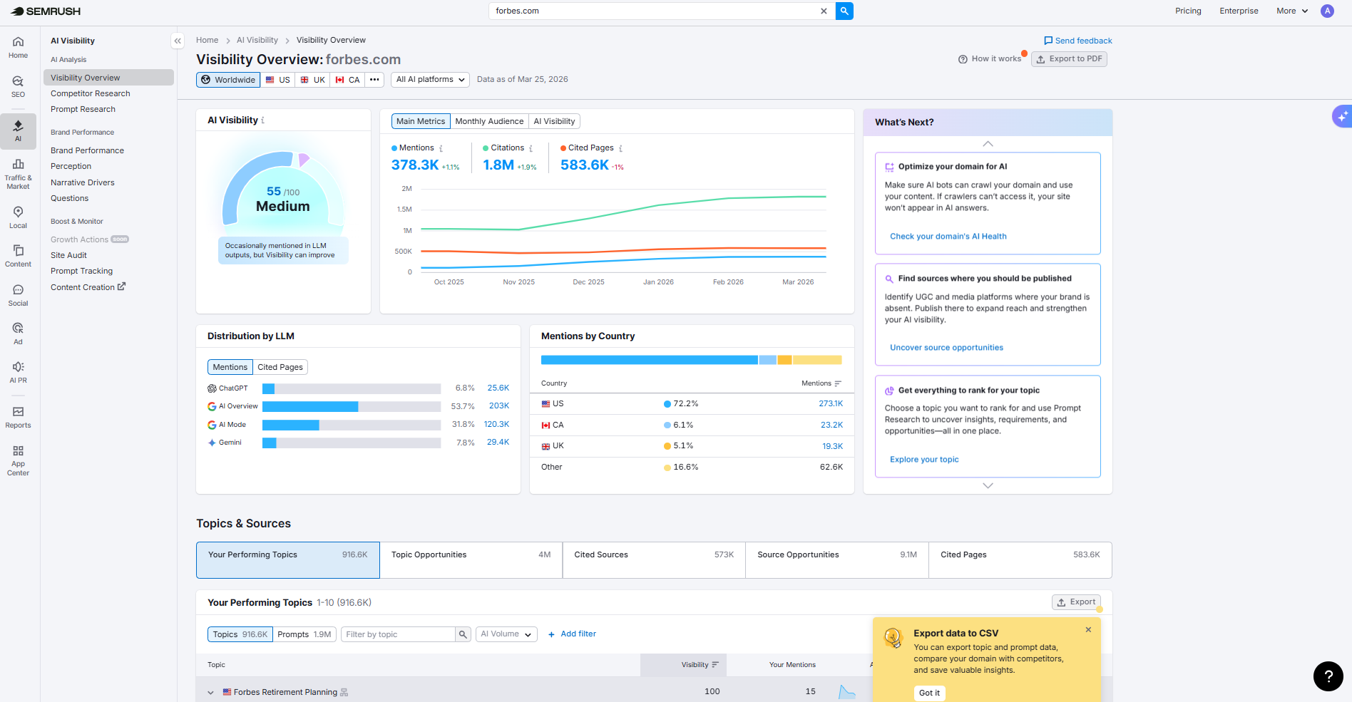Semrush AI Visibility