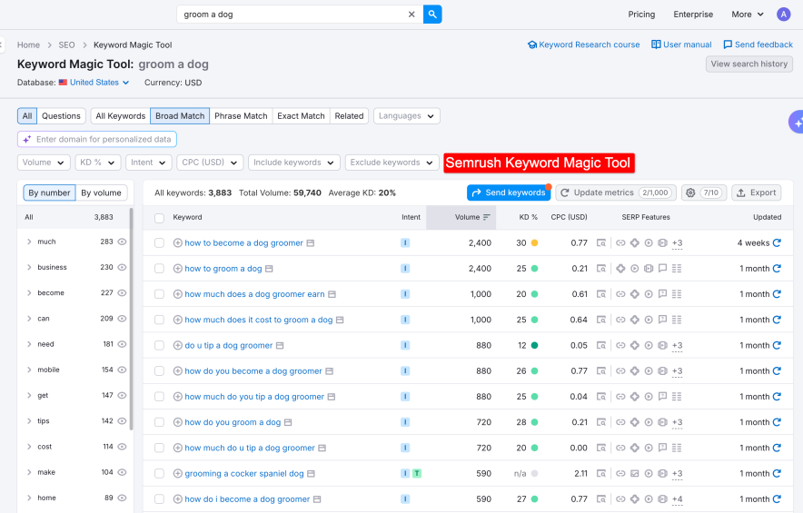 semrush keyword magic tool