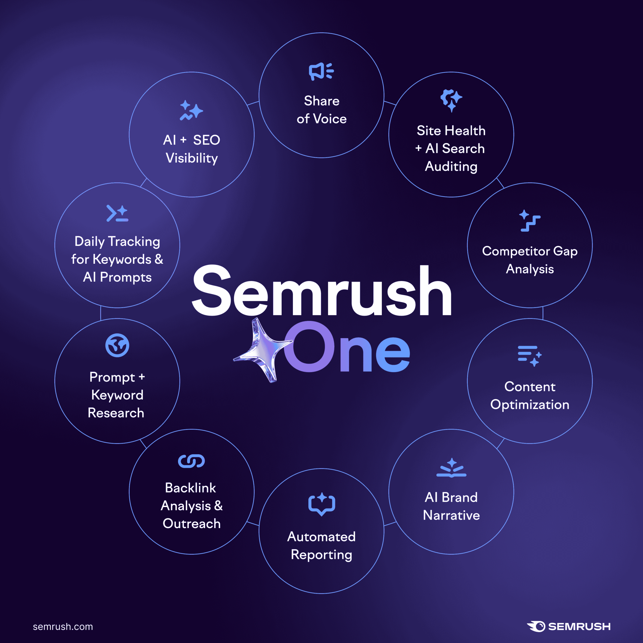 semrush one is the newly toolkit launched in 2026