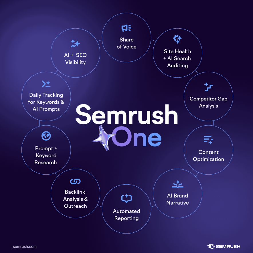 what is semrush one