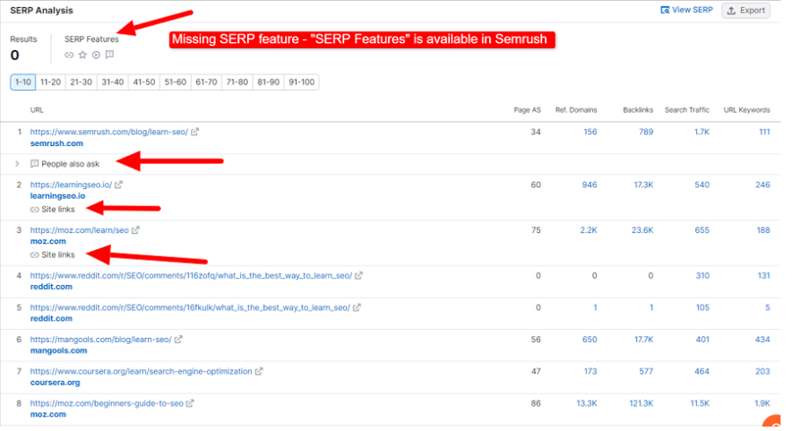 serp features is available in semrush and not in mangools seo tool