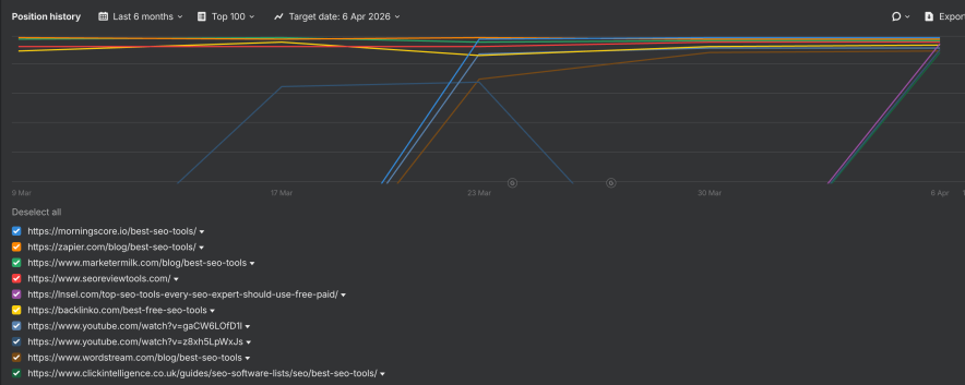 serp history chart