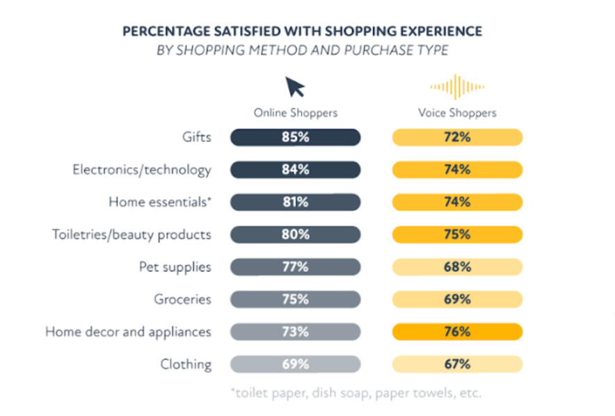 Voice Search Statistics (2026): Usage, Adoption & Trends
