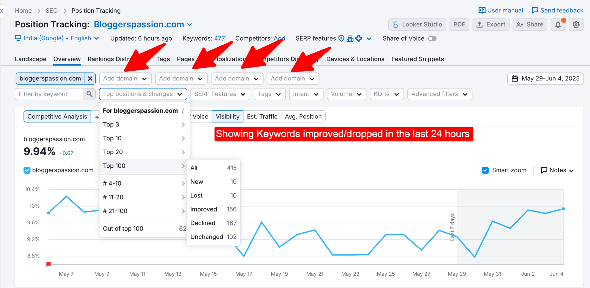 Semrush Rank Tracking