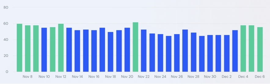 similarweb search volatility during the november 2024 google core update