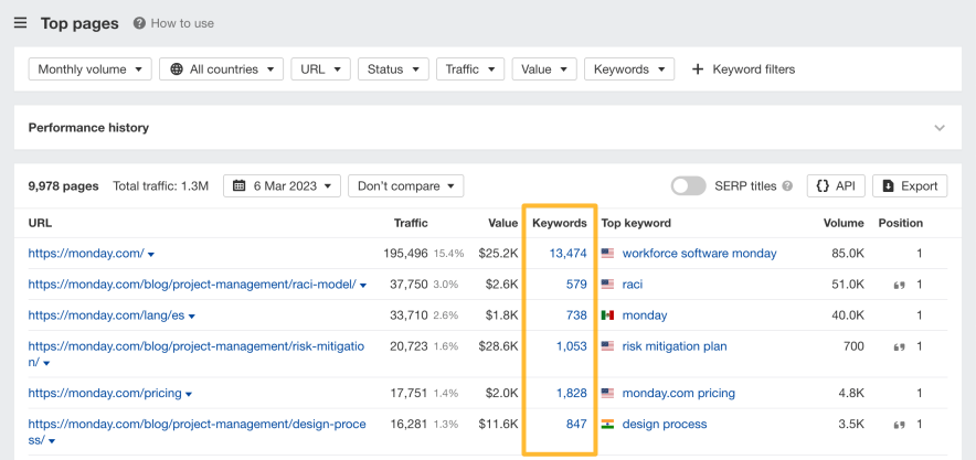top pages ahrefs