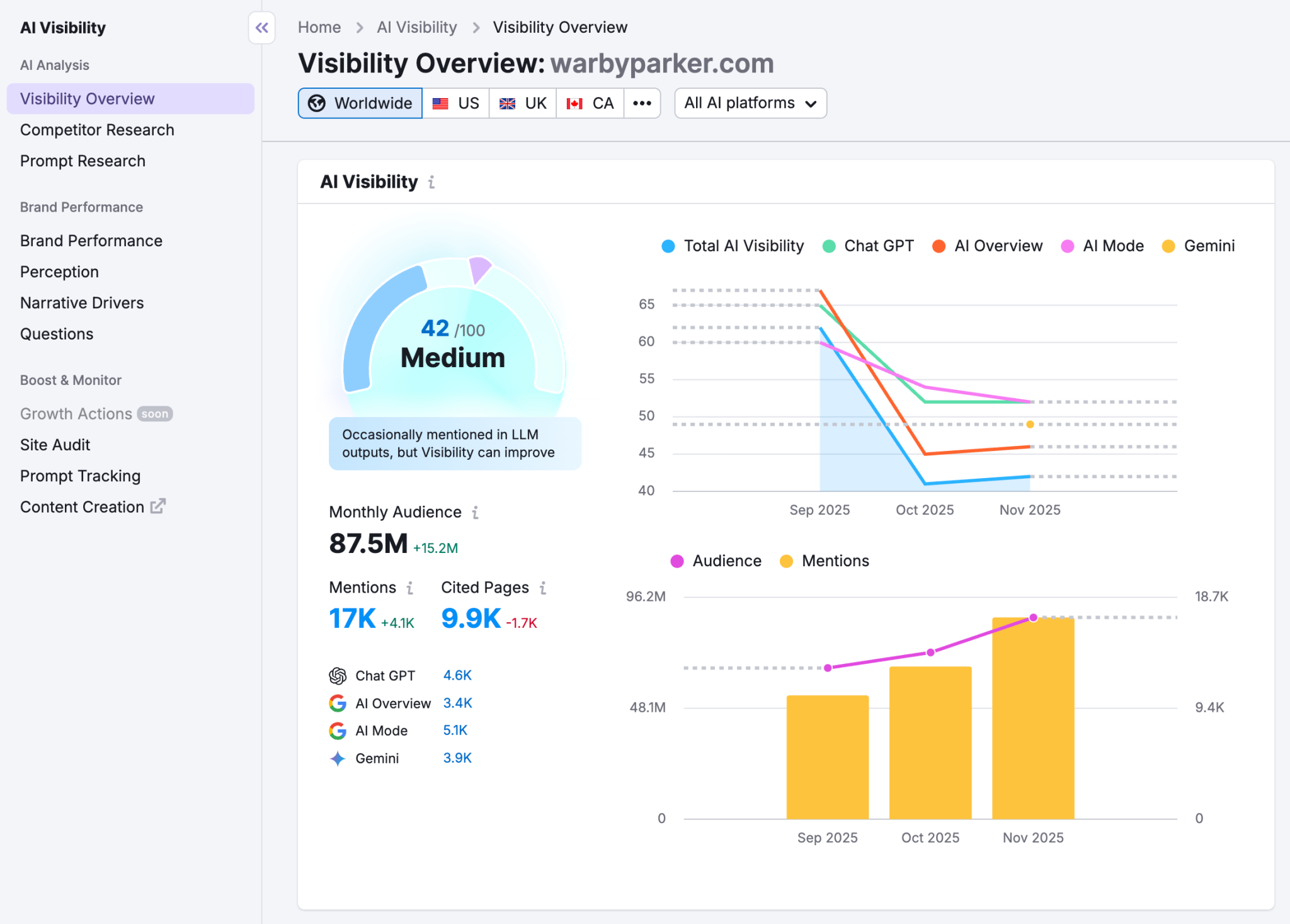 Track AI Visibility in Semrush