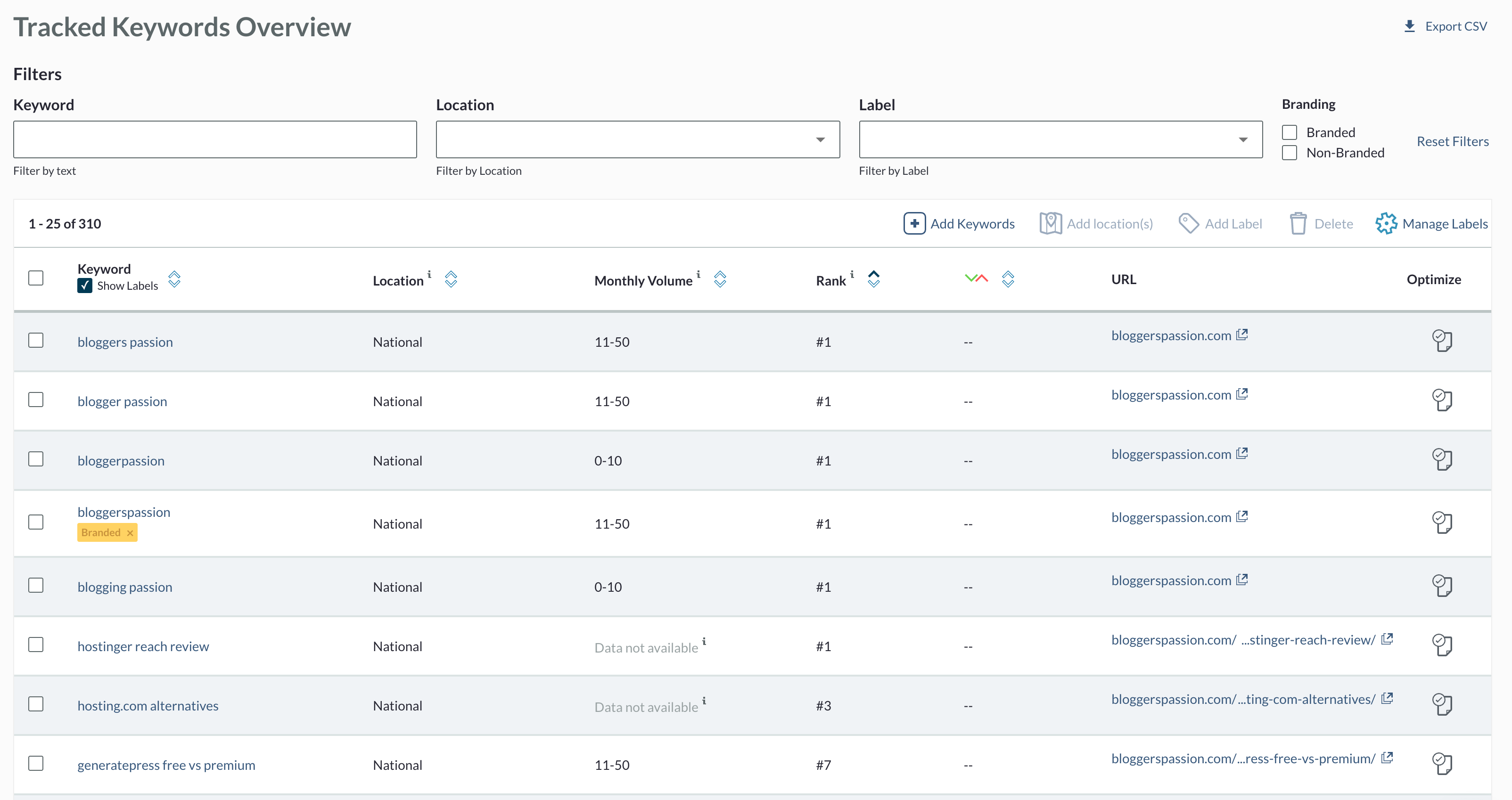 Tracked Keywords in Moz