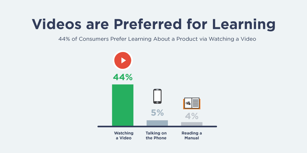 video roi