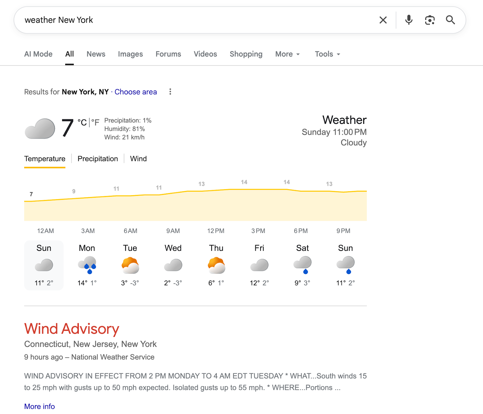 weather operator