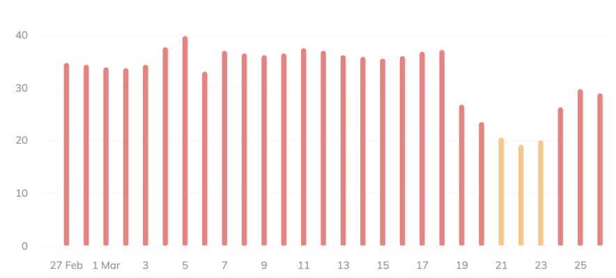 wincher volatility