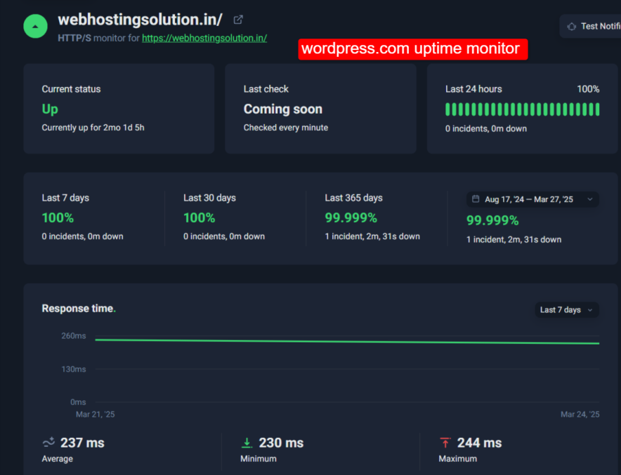 wordpress.com uptime