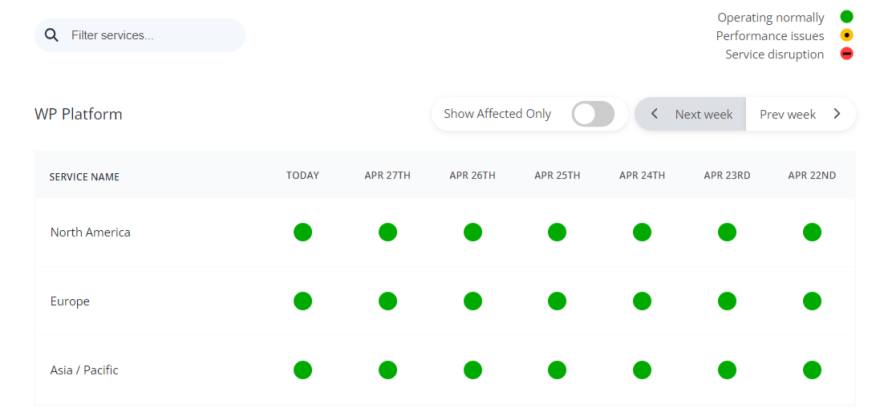 wp engine uptime status