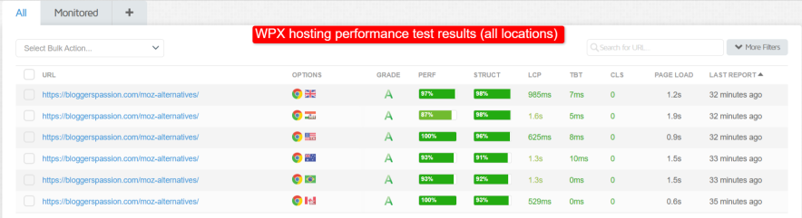 wpx fastest web hosting test results - all locations