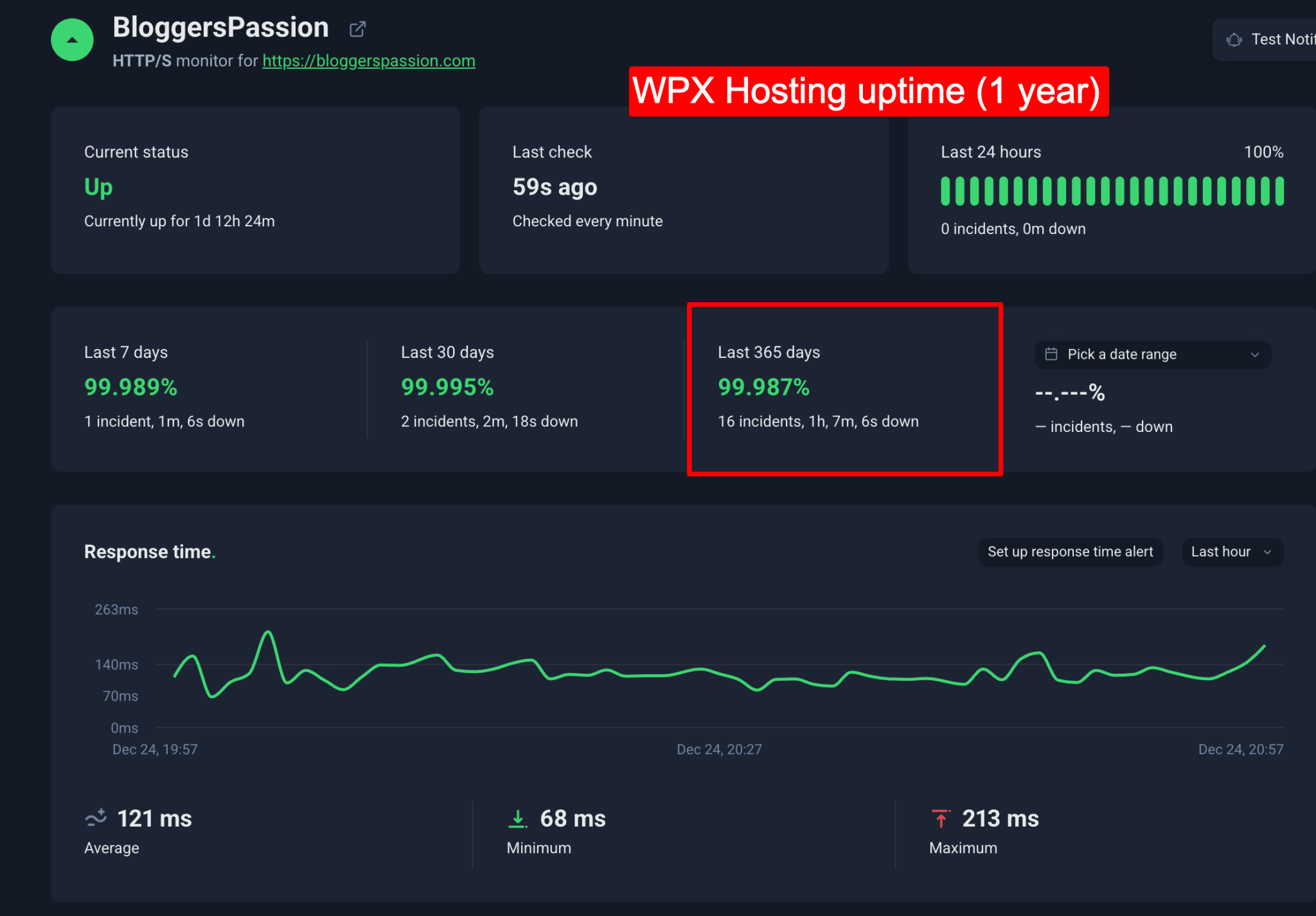 wpx hosting uptime - bloggerspassion last 1 year