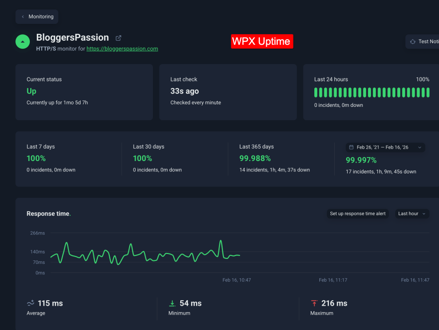 wpx hosting uptime result