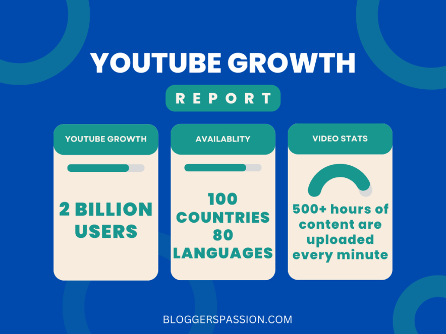 youtube growth numbers