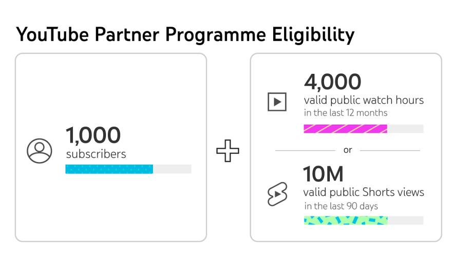 youtube partner