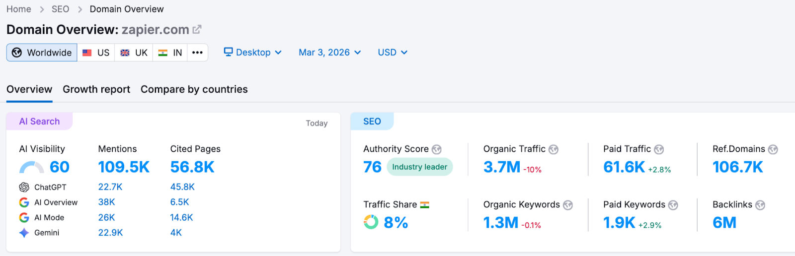 Zapier