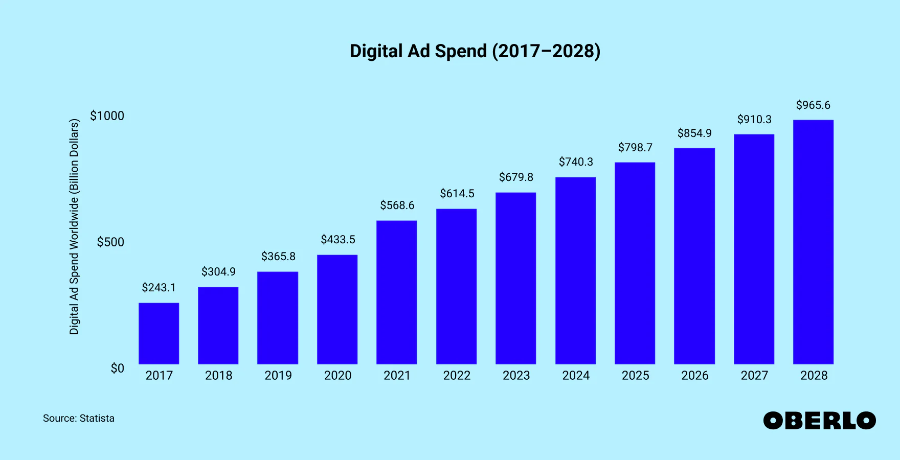 ad spend