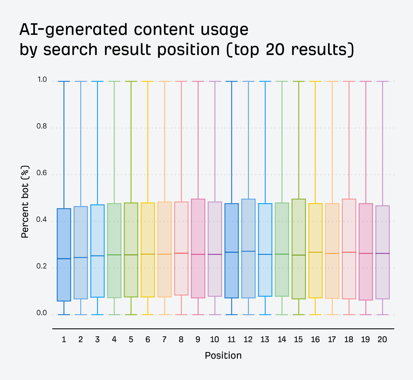 AI content