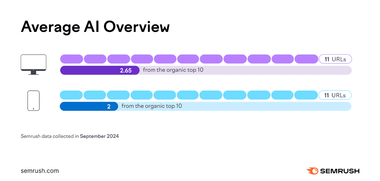 AI Overview