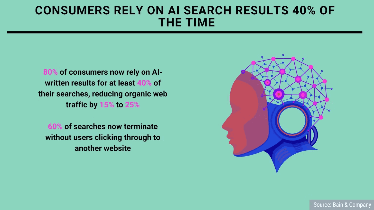 ai search results 