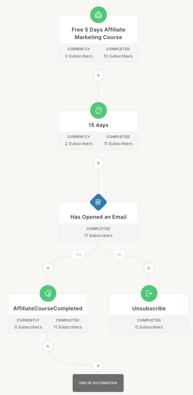automation example