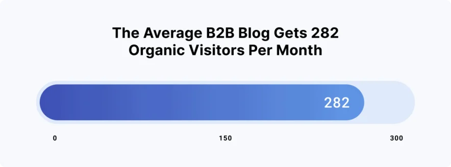 average length b2b
