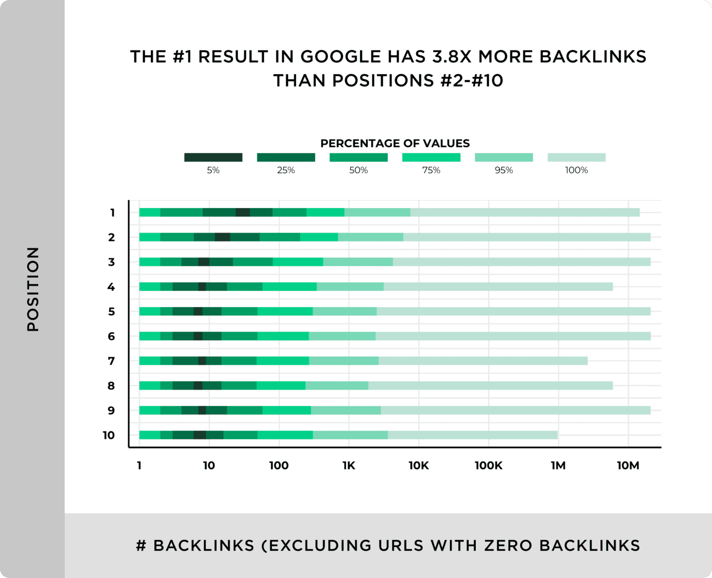 backlinks importance