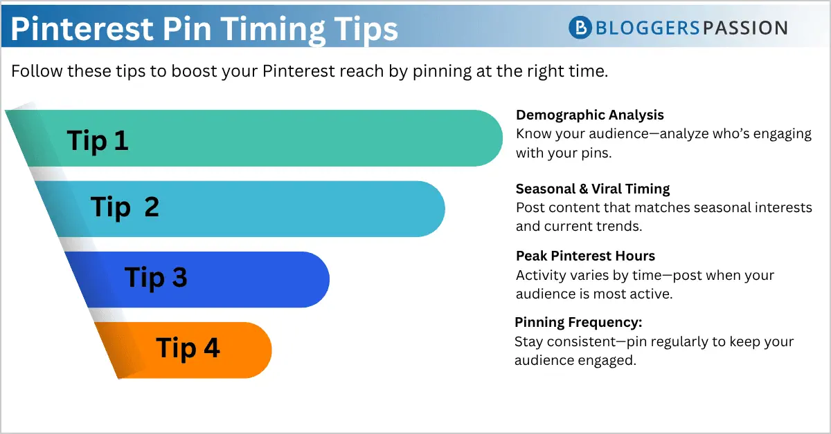 best time to post on pinterest: tips that work