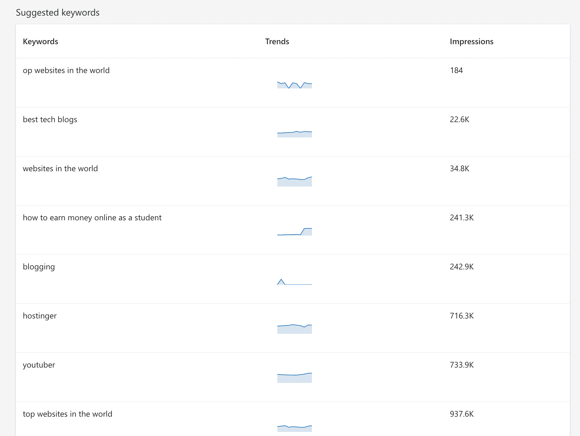 bing keyword tool