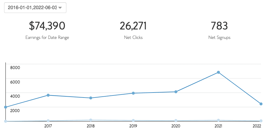 bluehost affiliate earnings