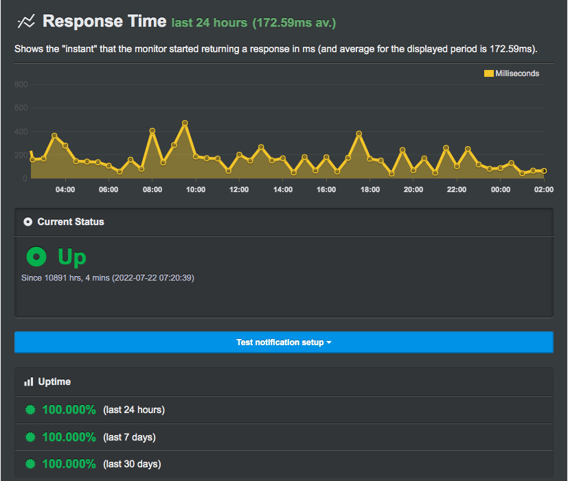bluehost uptime