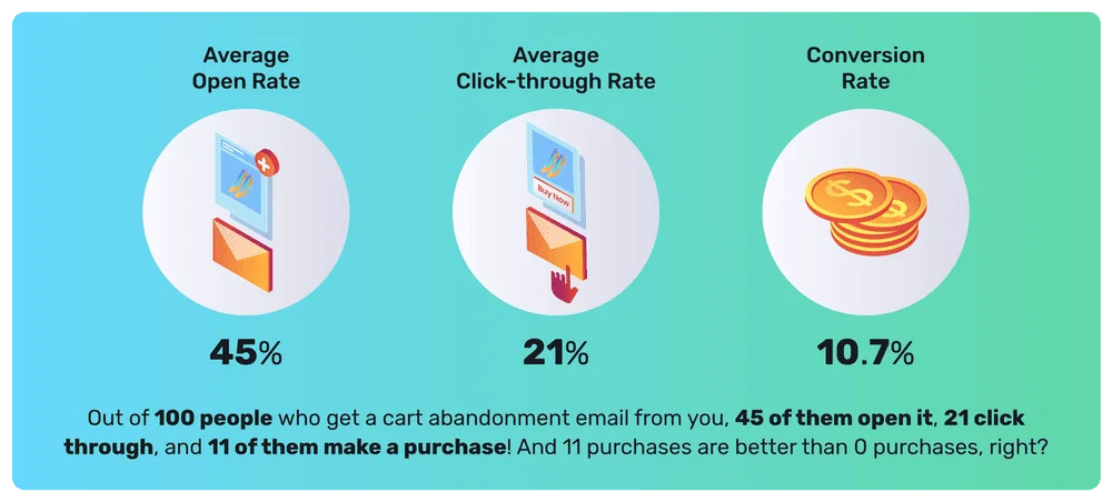 cart email rate