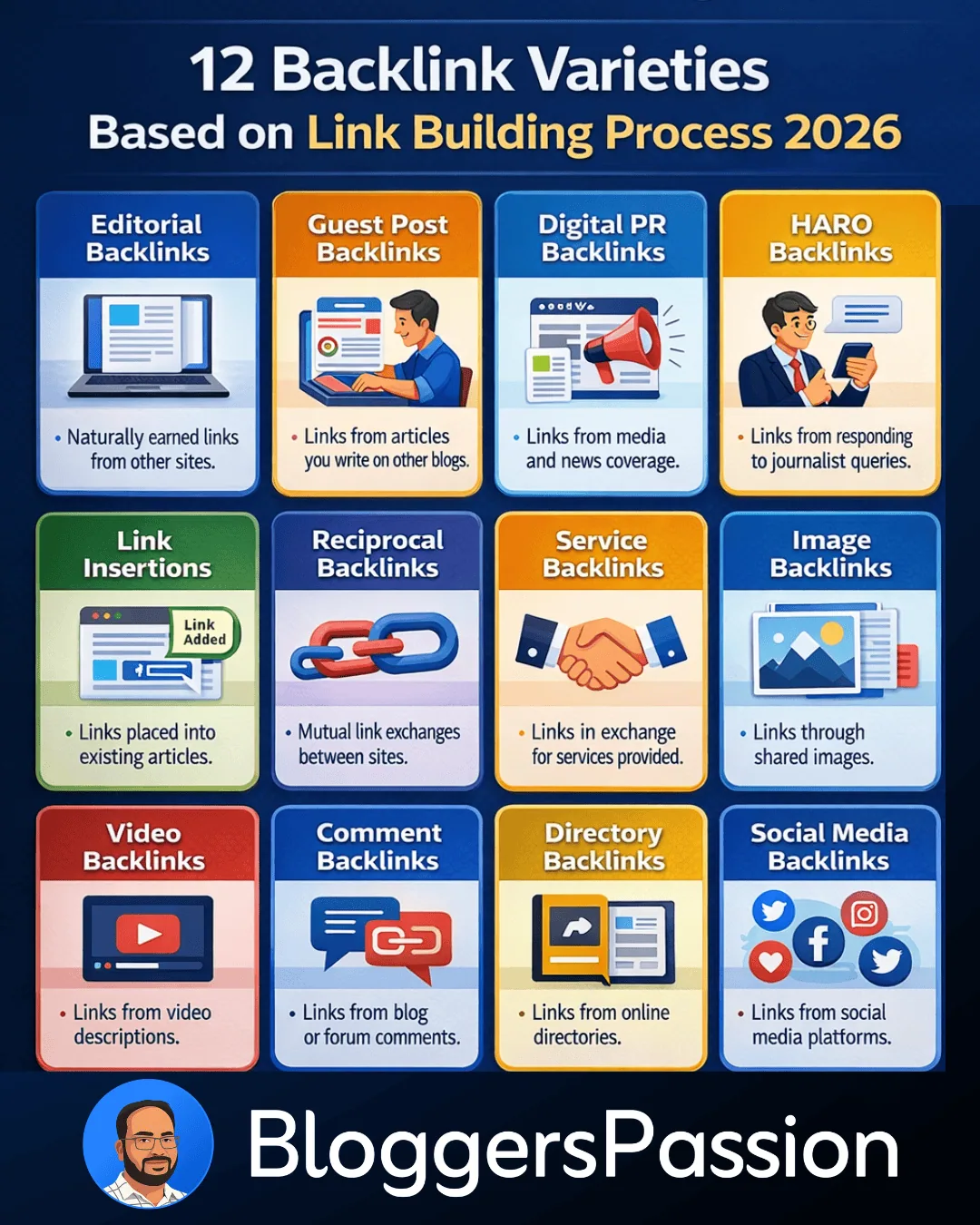 Infographic showing 12 Common Types of Backlinks