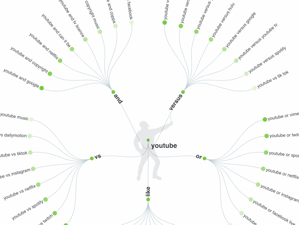 comparison keywords