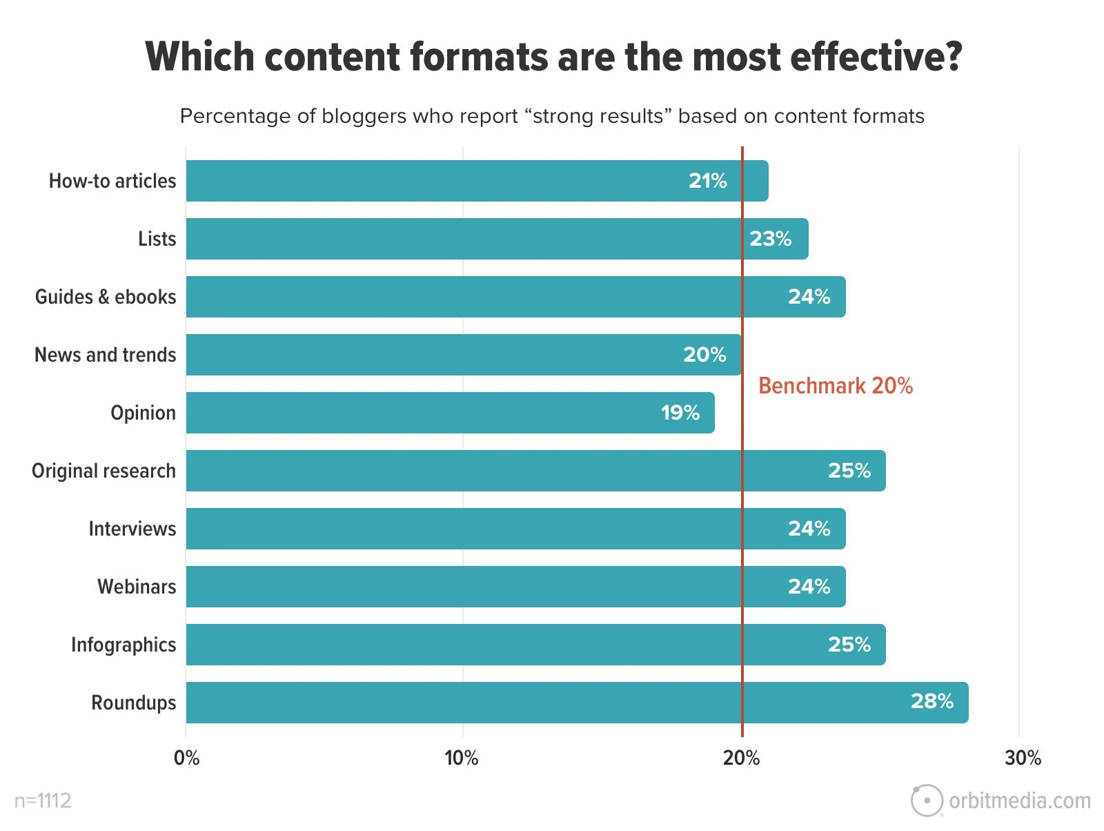 content format