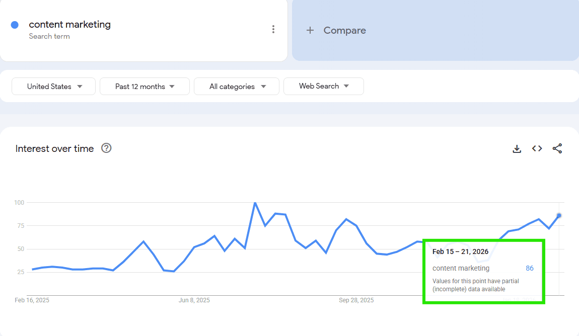Content Marketing Trend
