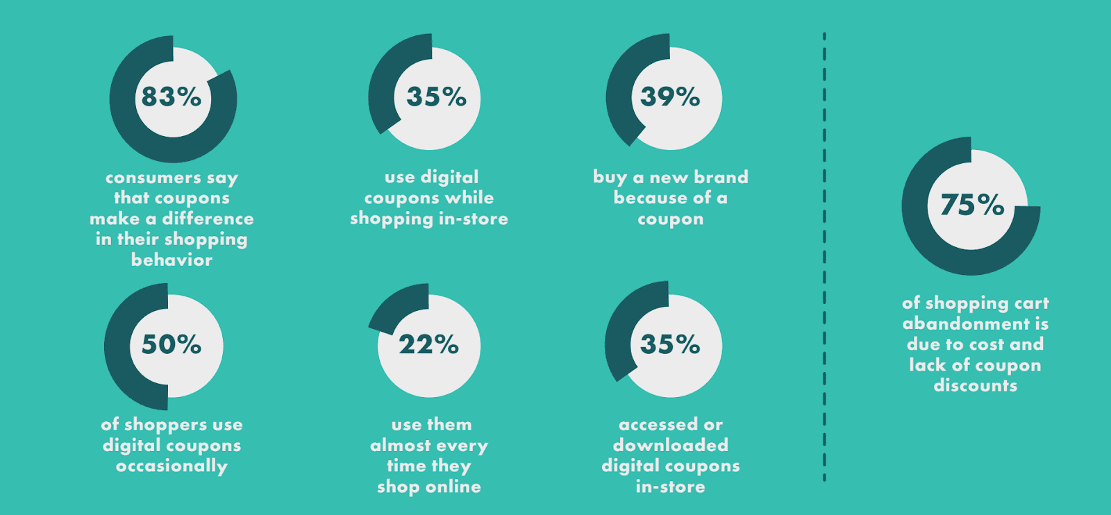 coupon usage