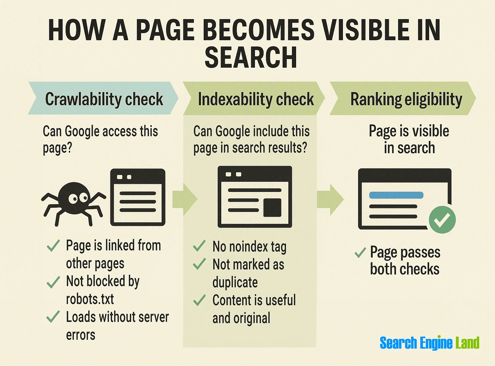 crawlability and indexability