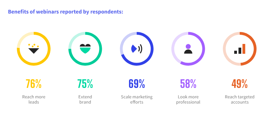 current effectiveness of webinars