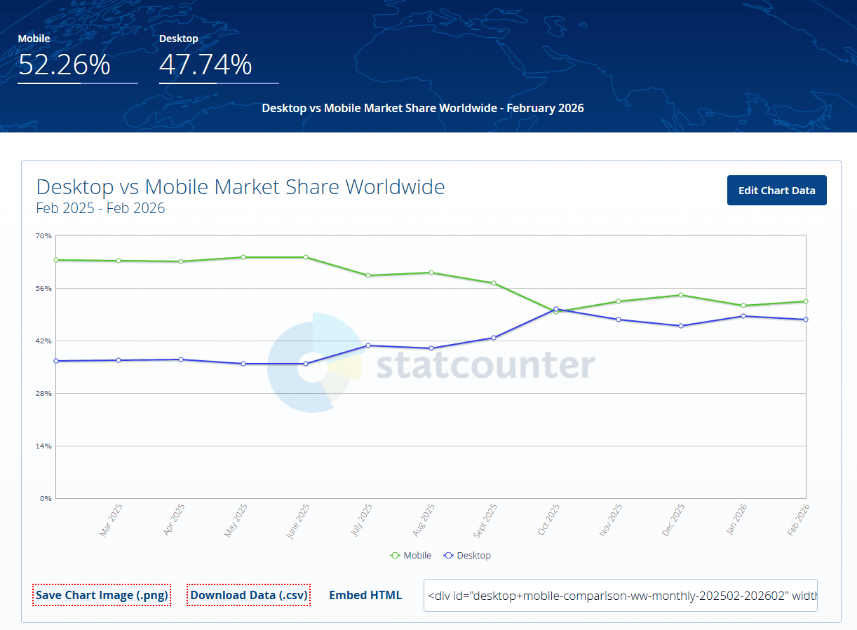 Desktop vs Mobile Market Share