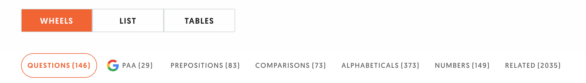 different type of keywords given by answerthepublic