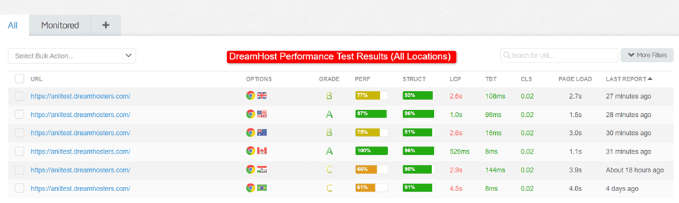 dreamhost performance test