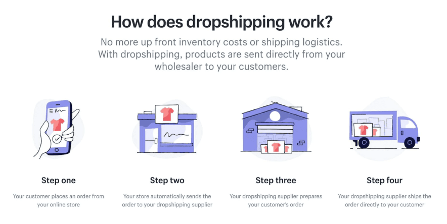 dropshipping