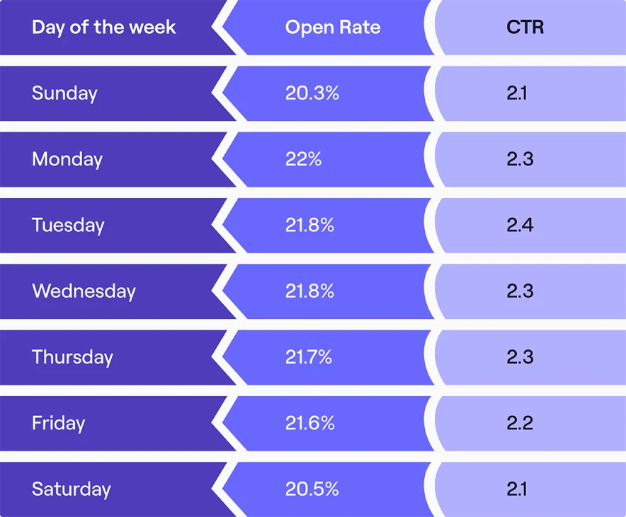 email ctr
