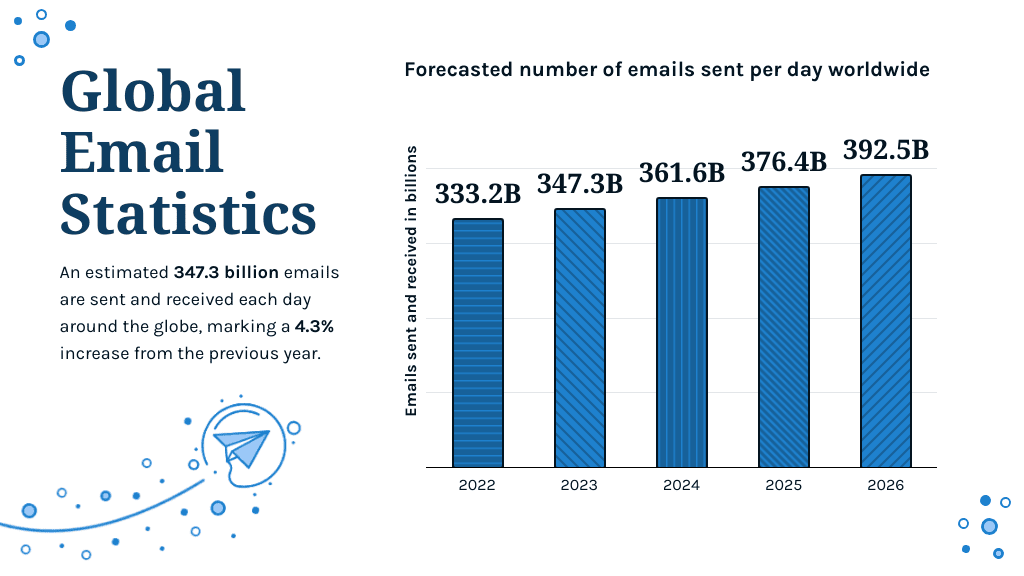 email stats