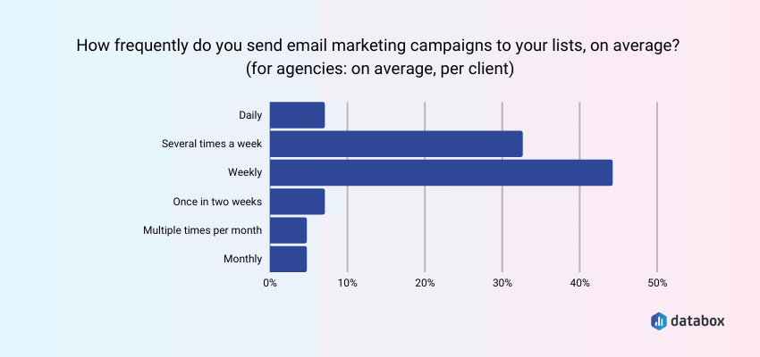 emails