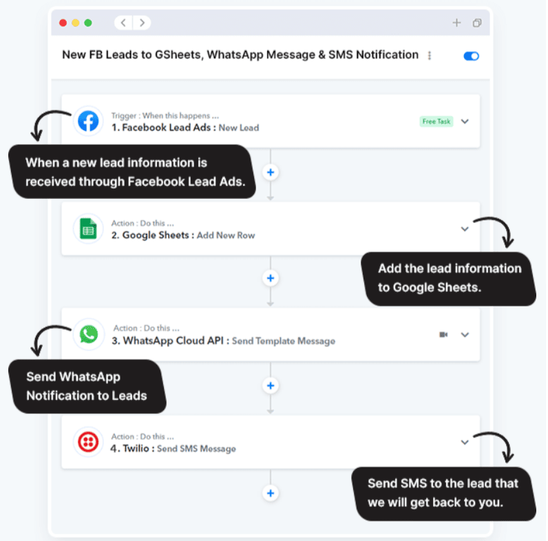 explaining what is pabbly connect with example
